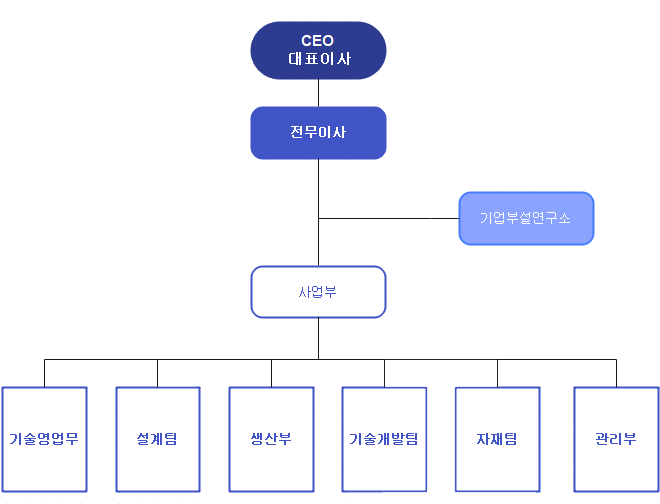 조직도.jpg